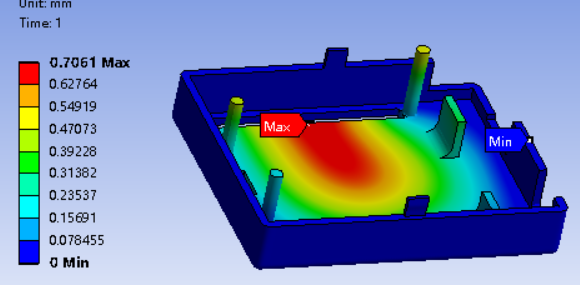 短纤维增强复合材料力学仿真技术的图23